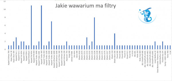 Filtry wawarium.jpg